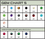 Gem Chart 5 no titanium